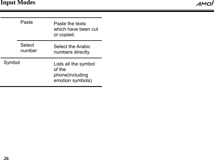 Input Modes  26    Paste  Paste the texts which have been cut or copied. Select number  Select the Arabic numbers directly.Symbol  Lists all the symbol of the phone(including emotion symbols) 