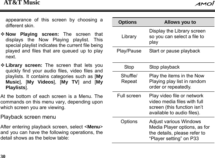 AT&amp;T Music    30    appearance of this screen by choosing a different skin.  Now Playing screen: The screen that displays the Now Playing playlist. This special playlist indicates the current file being played and files that are queued up to play next.  Library screen: The screen that lets you quickly find your audio files, video files and playlists. It contains categories such as [My Music], [My Videos], [My TV] and [My Playlists]. At the bottom of each screen is a Menu. The commands on this menu vary, depending upon which screen you are viewing. Playback screen menu After entering playback screen, select <Menu> and you can have the following operations, the detail shows as the below table: Options  Allows you to Library Display the Library screen so you can select a file to play Play/Pause  Start or pause playback Stop Stop playback Shuffle/ Repeat  Play the items in the Now Playing play list in random order or repeatedly. Full screen  Play video file or network video media files with full screen (this function isn&rsquo;t available to audio files). Options  Adjust various Windows Media Player options, as for the details, please refer to &ldquo;Player setting&rdquo; on P33 