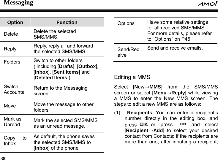 Messaging    38    Option  Function Delete  Delete the selected SMS/MMS. Reply  Reply, reply all and forward the selected SMS/MMS. Folders  Switch to other folders ( including [Drafts], [Outbox], [Inbox], [Sent Items] and [Deleted Items]) Switch Accounts  Return to the Messaging screen Move  Move the message to other folders Mark as Unread  Mark the selected SMS/MMS as an unread message. Copy to Inbox As default, the phone saves the selected SMS/MMS to [Inbox] of the phone Options  Have some relative settings for all received SMS/MMS. For more details, please refer to &ldquo;Options&rdquo; on P45   Send/Receive Send and receive emails.  Editing a MMS   Select [New&rarr;MMS] from the SMS/MMS screen or select [Menu&rarr;Reply] while viewing a MMS to enter the New MMS screen. The steps to edit a new MMS are as follows: (1)  Recipients: You can enter a recipient&rsquo;s number directly in the editing box, and press or press  and select [Recipient&rarr;Add] to select your desired contact from Contacts; if the recipients are more than one, after inputting a recipient, 