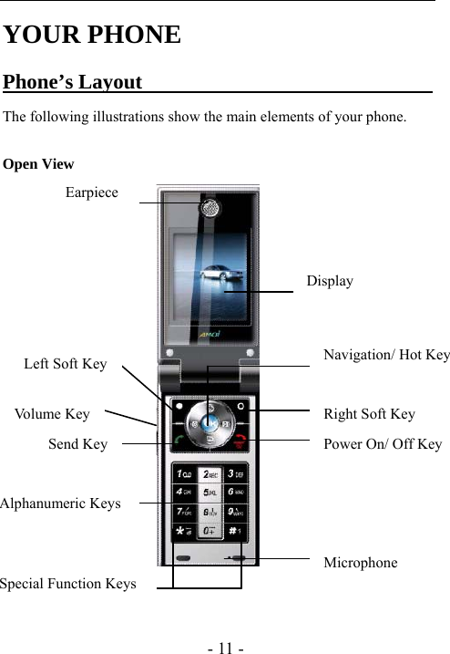  - 11 - YOUR PHONE Phone&rsquo;s Layout                                    The following illustrations show the main elements of your phone.  Open View    Earpiece Display Vo l u m e  K e y   Left Soft Key Send Key Right Soft KeyPower On/ Off Key Navigation/ Hot Key Alphanumeric KeysSpecial Function KeysMicrophone 