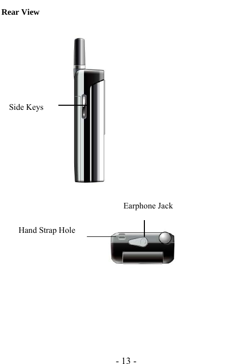  - 13 - Rear View             Side Keys Earphone Jack Hand Strap Hole