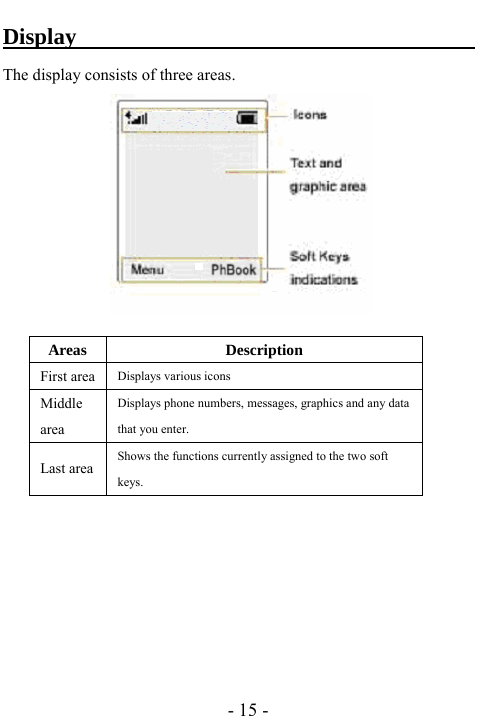  - 15 - Display                                        The display consists of three areas.         Areas Description First area  Displays various icons Middle area Displays phone numbers, messages, graphics and any data that you enter. Last area Shows the functions currently assigned to the two soft keys. 