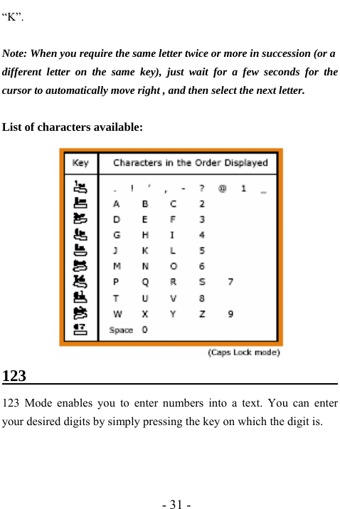  - 31 - &ldquo;K&rdquo;.    Note: When you require the same letter twice or more in succession (or a   different letter on the same key), just wait for a few seconds for the cursor to automatically move right , and then select the next letter.  List of characters available:   123                                          123 Mode enables you to enter numbers into a text. You can enter your desired digits by simply pressing the key on which the digit is.    