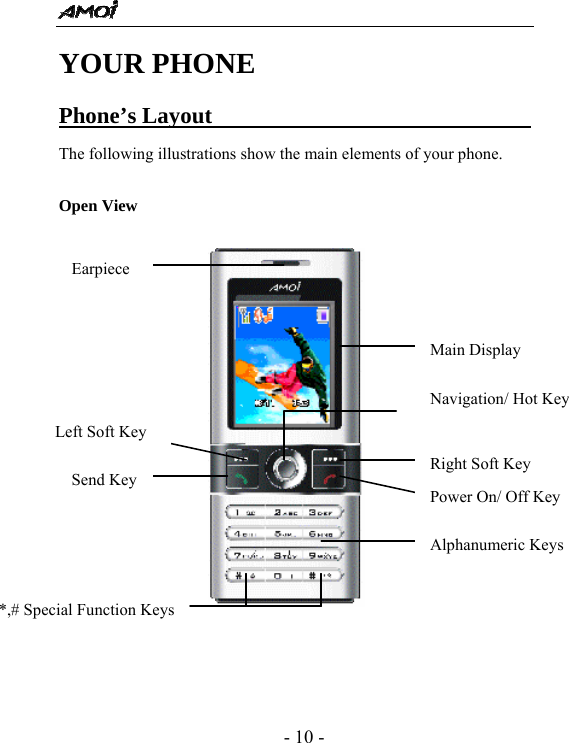  - 10 - YOUR PHONE Phone&rsquo;s Layout                                    The following illustrations show the main elements of your phone.  Open View                                      Earpiece Main Display Left Soft Key   Send Key Right Soft KeyPower On/ Off Key   Navigation/ Hot Key Alphanumeric Keys *,# Special Function Keys 