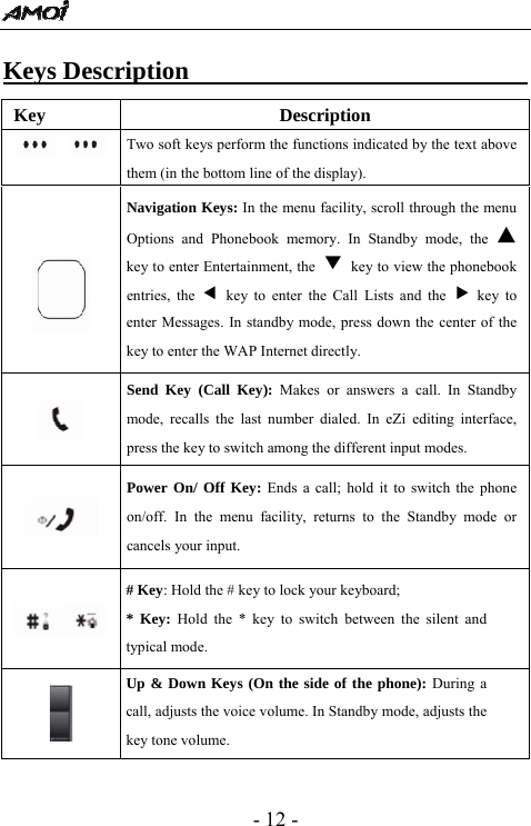  - 12 - Keys Description                                    Key Description     Two soft keys perform the functions indicated by the text above them (in the bottom line of the display).   Navigation Keys: In the menu facility, scroll through the menu Options and Phonebook memory. In Standby mode, the ▲ key to enter Entertainment, the  ▼  key to view the phonebook entries, the e key to enter the Call Lists and the f key to enter Messages. In standby mode, press down the center of the key to enter the WAP Internet directly.    Send Key (Call Key): Makes or answers a call. In Standby mode, recalls the last number dialed. In eZi editing interface, press the key to switch among the different input modes.    Power On/ Off Key: Ends a call; hold it to switch the phone on/off. In the menu facility, returns to the Standby mode or cancels your input.  # Key: Hold the # key to lock your keyboard;   * Key: Hold the * key to switch between the silent and typical mode.    Up &amp; Down Keys (On the side of the phone): During a call, adjusts the voice volume. In Standby mode, adjusts the key tone volume. 