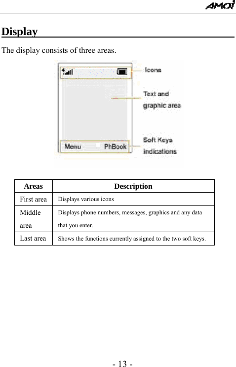  - 13 - Display                                        The display consists of three areas.          Areas Description First area  Displays various icons Middle area Displays phone numbers, messages, graphics and any data that you enter. Last area  Shows the functions currently assigned to the two soft keys. 