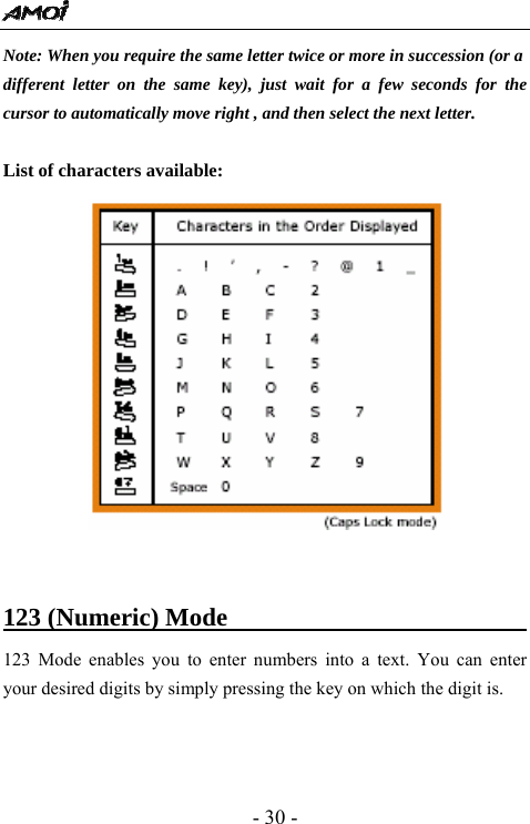  - 30 - Note: When you require the same letter twice or more in succession (or a   different letter on the same key), just wait for a few seconds for the cursor to automatically move right , and then select the next letter.  List of characters available:    123 (Numeric) Mode                                123 Mode enables you to enter numbers into a text. You can enter your desired digits by simply pressing the key on which the digit is.    