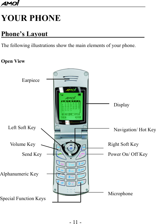  - 11 - YOUR PHONE Phone&rsquo;s Layout                                    The following illustrations show the main elements of your phone.  Open View    Earpiece Display Vo l u me  K e y   Left Soft Key Send KeyRight Soft KeyPower On/ Off Key Navigation/ Hot Key Alphanumeric Key Special Function Keys Microphone 