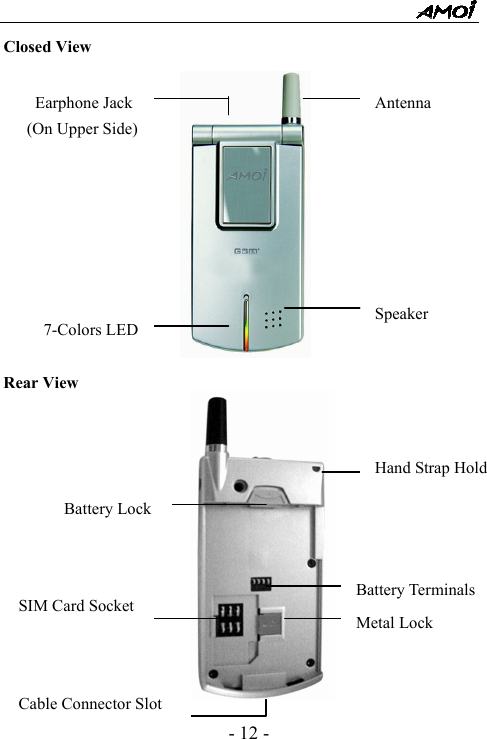  - 12 - Closed View  Rear View Antenna Earphone Jack (On Upper Side) 7-Colors LEDSpeaker Hand Strap Hold Battery Lock Battery Terminals SIM Card Socket Metal Lock Cable Connector Slot 