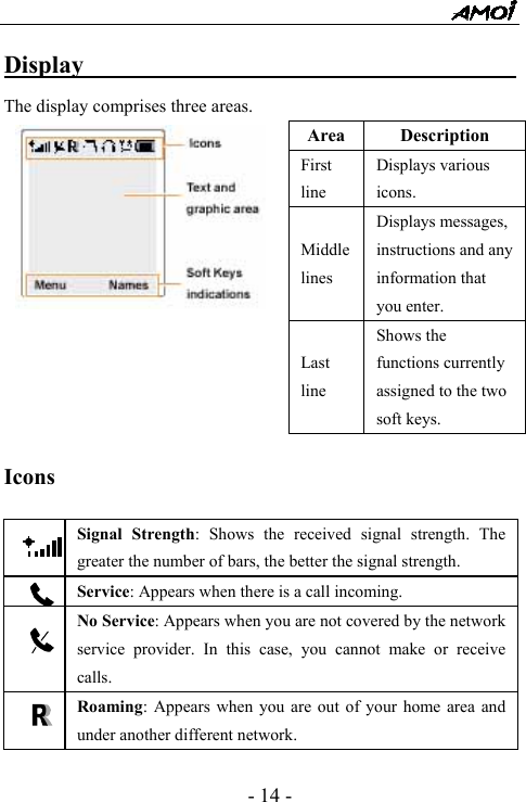  - 14 - Display                                        The display comprises three areas. Area Description First line Displays various icons. Middle lines Displays messages, instructions and any information that you enter. Last line Shows the functions currently assigned to the two soft keys.  Icons   Signal Strength: Shows the received signal strength. The greater the number of bars, the better the signal strength.  Service: Appears when there is a call incoming.  No Service: Appears when you are not covered by the network service provider. In this case, you cannot make or receive calls.  Roaming: Appears when you are out of your home area and under another different network. 