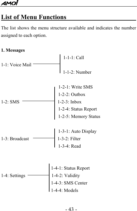  - 43 - List of Menu Functions                        The list shows the menu structure available and indicates the number assigned to each option.  1. Messages                           1-1-1: Call 1-1: Voice Mail                             1-1-2: Number                                                                                         1-2-1: Write SMS                         1-2-2: Outbox 1-2: SMS                1-2-3: Inbox                         1-2-4: Status Report                          1-2-5: Memory Status                          1-3-1: Auto Display 1-3: Broadcast            1-3-2: Filter                         1-3-4: Read                        1-4-1: Status Report 1-4: Settings           1-4-2: Validity                      1-4-3: SMS Center                      1-4-4: Models  