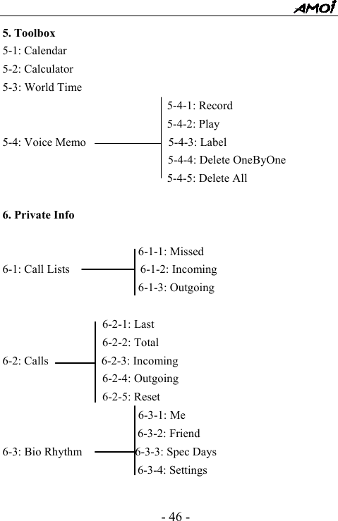  - 46 - 5. Toolbox 5-1: Calendar 5-2: Calculator 5-3: World Time                             5-4-1: Record                             5-4-2: Play 5-4: Voice Memo              5-4-3: Label                             5-4-4: Delete OneByOne                             5-4-5: Delete All  6. Private Info                         6-1-1: Missed 6-1: Call Lists            6-1-2: Incoming                        6-1-3: Outgoing                   6-2-1: Last                                6-2-2: Total             6-2: Calls         6-2-3: Incoming                  6-2-4: Outgoing                  6-2-5: Reset                        6-3-1: Me                        6-3-2: Friend 6-3: Bio Rhythm         6-3-3: Spec Days                        6-3-4: Settings  