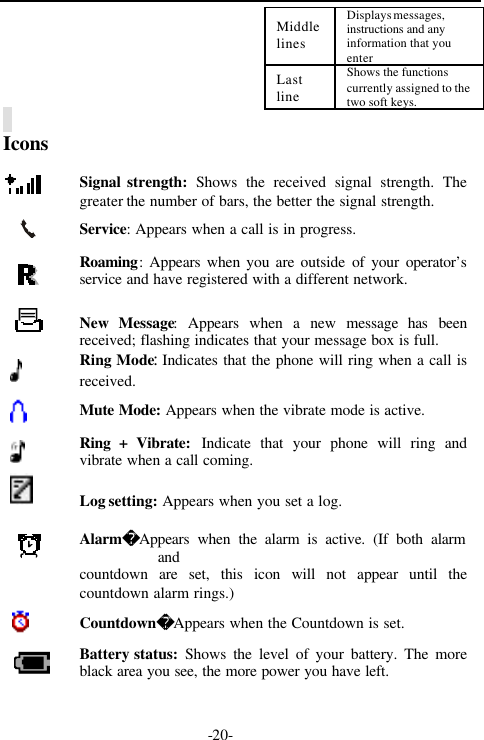 -20-MiddlelinesDisplays messages,instructions and anyinformation that youenterLastlineShows the functionscurrently assigned to thetwo soft keys.IconsSignal strength: Shows the received signal strength. Thegreater the number of bars, the better the signal strength.Service: Appears when a call is in progress.Roaming: Appears when you are outside of your operator&rsquo;sservice and have registered with a different network.New Message: Appears when a new message has beenreceived; flashing indicates that your message box is full.Ring Mode: Indicates that the phone will ring when a call isreceived.Mute Mode: Appears when the vibrate mode is active.Ring + Vibrate: Indicate that your phone will ring andvibrate when a call coming.Log setting: Appears when you set a log.AlarmAppears when the alarm is active. (If both alarmandcountdown are set, this icon will not appear until thecountdown alarm rings.)CountdownAppears when the Countdown is set.Battery status: Shows the level of your battery. The moreblack area you see, the more power you have left.