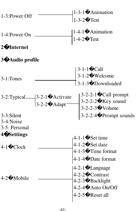 -41-1-3:Power Off1-4:Power On2Internet3Audio profile3-1:Tones3-2:Typical3-3:Silent3-4:Noise3-5: Personal4Settings4-1Clock4-2Mobile1-3-1Animation1-3-2Text3-2-1Activate3-2-2Adapt3-2-2-1Call prompt3-2-2-2Key sound3-2-2-3Volume3-2-2-4Prompt sounds1-4-1Animation1-4-2Text3-1-1Call3-1-2Welcome3-1-3Downloaded4-1-1Set time4-1-2Set date4-1-3Time format4-1-4Date format4-2-1Language4-2-2Contrast4-2-3Backlight4-2-4Auto On/Off4-2-5Reset all