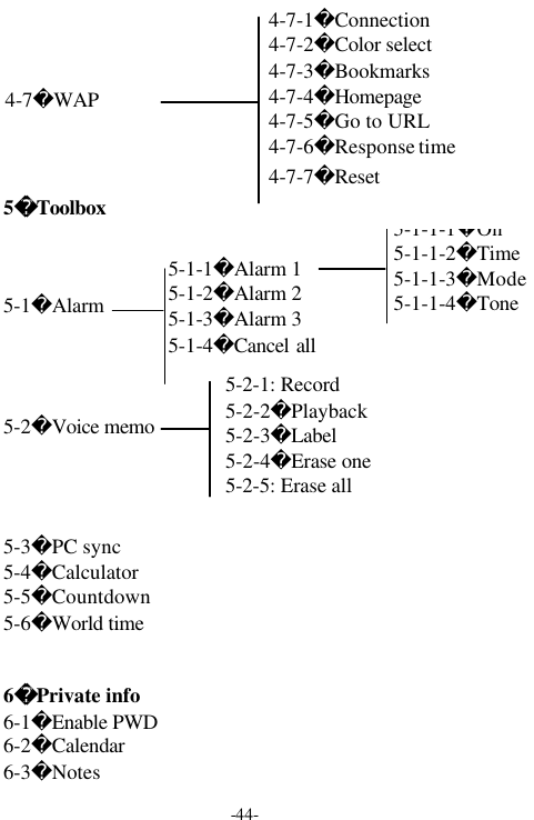 -44-5Toolbox5-1Alarm5-2Voice memo5-3PC sync5-4Calculator5-5Countdown5-6World time6Private info6-1Enable PWD6-2Calendar6-3Notes5-1-1Alarm 15-1-2Alarm 25-1-3Alarm 35-1-4Cancel all5-1-1-1On5-1-1-2Time5-1-1-3Mode5-1-1-4Tone4-7-1Connection4-7-2Color select4-7-3Bookmarks4-7-4Homepage4-7-5Go to URL4-7-6Response time4-7-7Reset4-7WAP5-2-1: Record5-2-2Playback5-2-3Label5-2-4Erase one5-2-5: Erase all
