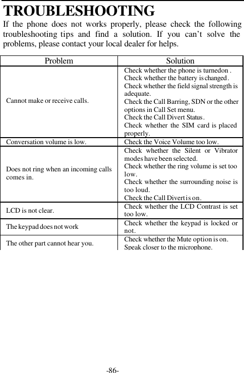 -86-TROUBLESHOOTINGIf the phone does not works properly, please check the followingtroubleshooting tips and find a solution. If you can&rsquo;t solve theproblems, please contact your local dealer for helps.Problem SolutionCannot make or receive calls.Check whether the phone is turned on .Check whether the battery is changed.Check whether the field signal strength isadequate.Check the Call Barring, SDN or the otheroptions in Call Set menu.Check the Call Divert Status.Check whether the SIM card is placedproperly.Conversation volume is low. Check the Voice Volume too low.Does not ring when an incoming callscomes in.Check whether the Silent or Vibratormodes have been selected.Check whether the ring volume is set toolow.Check whether the surrounding noise istoo loud.Check the Call Divert is on.LCD is not clear.Check whether the LCD Contrast is settoo low.The keypad does not workCheck whether the keypad is locked ornot.The other part cannot hear you. Check whether the Mute option is on.Speak closer to the microphone.