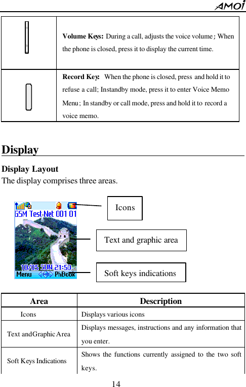        14                            Volume Keys:During a call, adjusts the voice volume;When the phone is closed, press it to display the current time.  Record Key:When the phone is closed, press and hold it to refuse a call; In standby mode, press it to enter Voice Memo Menu; In standby or call mode, press and hold it to record a voice memo.  Display                                      Display Layout   The display comprises three areas.         Area Description Icons Displays various icons Text and Graphic Area Displays messages, instructions and any information that you enter. Soft Keys Indications Shows the functions currently assigned to the two soft keys. Icons Text and graphic area Soft keys indications 