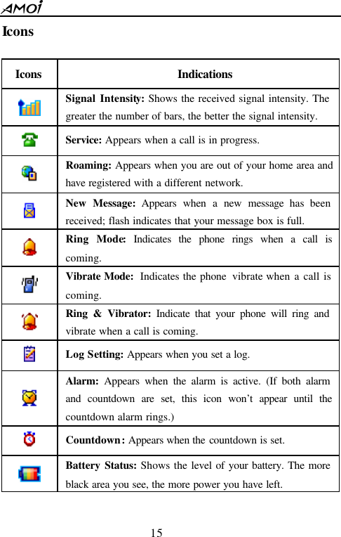  15  Icons  Icons   Indications  Signal Intensity: Shows the received signal intensity. The greater the number of bars, the better the signal intensity.  Service: Appears when a call is in progress.  Roaming: Appears when you are out of your home area and have registered with a different network.  New Message: Appears when a new message has been received; flash indicates that your message box is full.  Ring Mode:  Indicates the phone rings when a call is coming.  Vibrate Mode:  Indicates the phone  vibrate when a call is coming.  Ring &amp; Vibrator: Indicate that your phone will ring and vibrate when a call is coming.  Log Setting: Appears when you set a log.  Alarm: Appears when the alarm is active. (If both alarm and countdown are set, this icon won&rsquo;t appear until the countdown alarm rings.)  Countdown: Appears when the countdown is set.  Battery Status: Shows the level of your battery. The more black area you see, the more power you have left.  