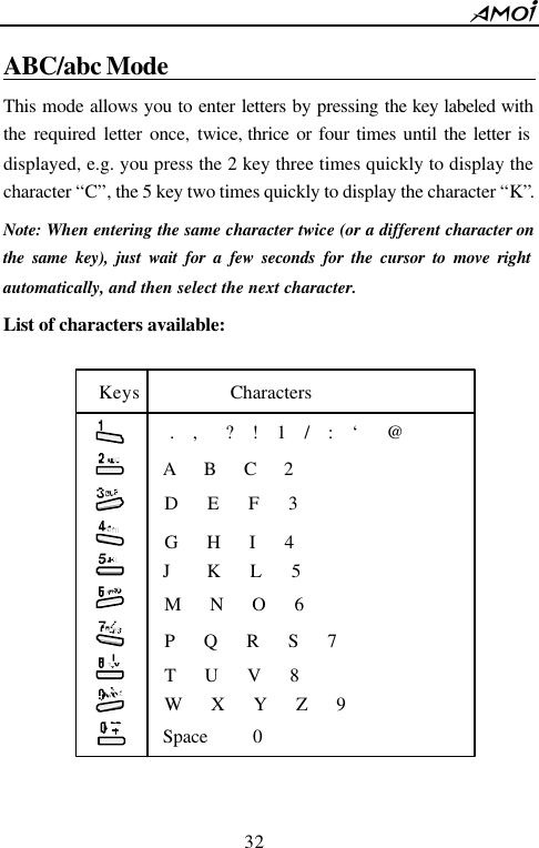        32                          ABC/abc Mode                                  This mode allows you to enter letters by pressing the key labeled with the required letter once, twice, thrice or four times until the letter is displayed, e.g. you press the 2 key three times quickly to display the character &ldquo;C&rdquo;, the 5 key two times quickly to display the character &ldquo;K&rdquo;.   Note: When entering the same character twice (or a different character on the same key), just wait for a few seconds for the cursor to move right automatically, and then select the next character.  List of characters available:                 Keys          Characters A   B   C   2 G   H   I   4 D   E   F   3 J     K   L   5 M   N   O   6 P   Q   R   S   7 T   U   V   8 W   X   Y   Z   9 Space     0 .  ,   ?  !  1  /  :  &lsquo;   @ 