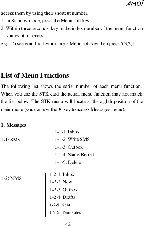        42                          access them by using their shortcut number. 1. In Standby mode, press the Menu soft key. 2. Within three seconds, key in the index number of the menu function you want to access. e.g.: To see your biorhythm, press Menu soft key then press 6,3,2,1.   List of Menu Functions                               The following list shows the serial number of each menu function. When you use the STK card the actual menu function may not match the list below. The STK menu will locate at the eighth position of the main  menu (you can use the &bdquo; key to access Messages menu).  1. Messages    1-1: SMS     1-2: MMS       1-2-1: Inbox   1-2-2: New   1-2-3: Outbox   1-2-4: Drafts   1-2-5: Sent   1-2-6: Templates  1-1-1: Inbox   1-1-2: Write SMS   1-1-3: Outbox   1-1-4: Status Report  1-1-5: Delete   