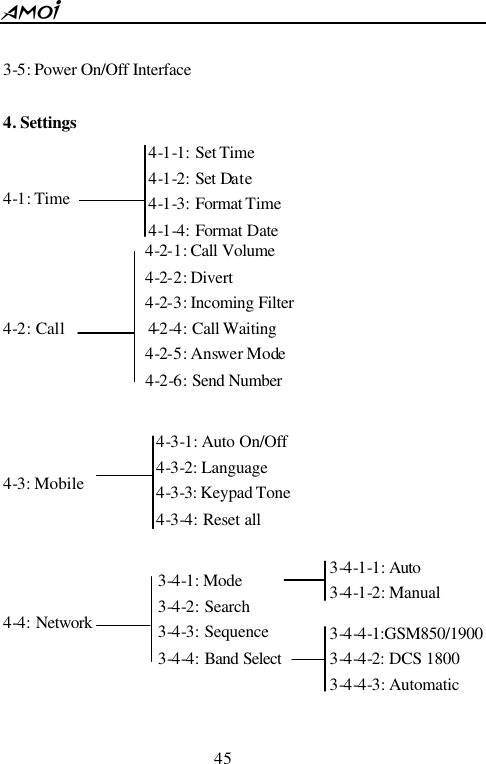  45   3-5: Power On/Off Interface      4. Settings   4-1: Time                                                      4-2-1: Call Volume                       4-2-2: Divert                           4-2-3: Incoming Filter   4-2: Call          4-2-4: Call Waiting                        4-2-5: Answer Mode                  4-2-6: Send Number                       4-3: Mobile       4-4: Network     4-1-1: Set Time 4-1-2: Set Date 4-1-3: Format Time 4-1-4: Format Date 4-3-1: Auto On/Off 4-3-2: Language   4-3-3: Keypad Tone   4-3-4: Reset all 3-4-1: Mode 3-4-2: Search 3-4-3: Sequence 3-4-4: Band Select  3-4-1-1: Auto 3-4-1-2: Manual 3-4-4-1:GSM850/1900 3-4-4-2: DCS 1800   3-4-4-3: Automatic 