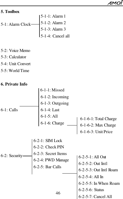        46                          5. Toolbox  5-1: Alarm Clock    5-2: Voice Memo 5-3: Calculator 5-4: Unit Convert  5-5: World Time  6. Private Info        6-1-1: Missed 6-1-2: Incoming 6-1-3: Outgoing 6-1: Calls           6-1-4: Last 6-1-5: All 6-1-6: Charge      6-2: Security     5-1-1: Alarm 1 5-1-2: Alarm 2 5-1-3: Alarm 3 5-1-4: Cancel all 6-1-6-1: Total Charge 6-1-6-2: Max Charge 6-1-6-3: Unit Price 6-2-1: SIM Lock 6-2-2: Check PIN 6-2-3: Secret Items 6-2-4: PWD Manage 6-2-5: Bar Calls  6-2-5-1: All Out  6-2-5-2: Out Intl 6-2-5-3: Out Intl Roam 6-2-5-4: All In 6-2-5-5: In When Roam 6-2-5-6: Status 6-2-5-7: Cancel All  