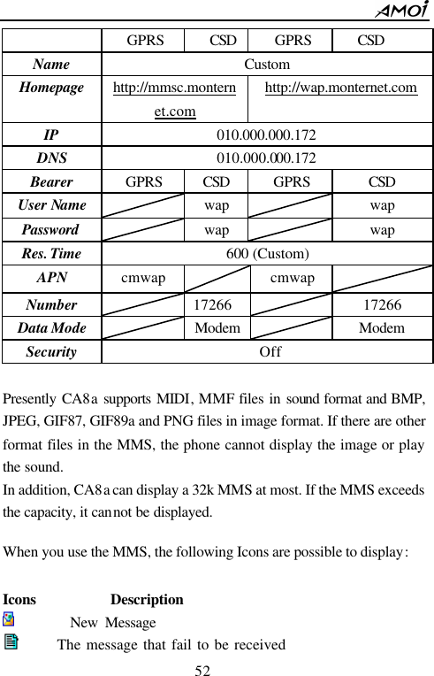        52                           GPRS CSD GPRS CSD Name Custom Homepage http://mmsc.monternet.com http://wap.monternet.com IP 010.000.000.172 DNS    010.000.000.172 Bearer GPRS CSD GPRS CSD User Name                               wap  wap Password   wap    wap Res. Time 600 (Custom) APN cmwap  cmwap   Number  17266    17266 Data Mode  Modem  Modem Security Off  Presently CA8a supports MIDI, MMF files in sound format and BMP, JPEG, GIF87, GIF89a and PNG files in image format. If there are other format files in the MMS, the phone cannot display the image or play the sound. In addition, CA8a can display a 32k MMS at most. If the MMS exceeds the capacity, it cannot be displayed.  When you use the MMS, the following Icons are possible to display:  Icons          Description         New Message        The message that fail to be received 