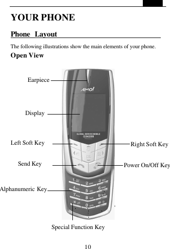   10 YOUR PHONE Phone Layout                             The following illustrations show the main elements of your phone.   Open View              Earpiece Display Left Soft Key Right Soft Key Power On/Off Key Send Key Alphanumeric Key Special Function Key 