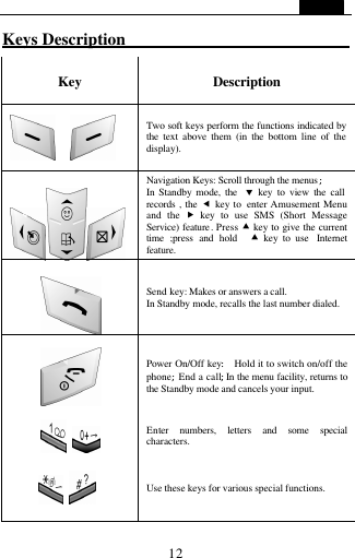   12 Keys Description                              Key   Description     Two soft keys perform the functions indicated by the text above them (in the bottom line of the display).   Navigation Keys: Scroll through the menus; In Standby mode, the  &sbquo; key to view the call records , the &fnof; key to  enter Amusement Menu and  the  &bdquo; key to use SMS (Short Message Service) feature. Press &bull; key to give the current time ;press and hold  &bull; key to use  Internet feature.   Send key: Makes or answers a call.   In Standby mode, recalls the last number dialed.  Power On/Off key: Hold it to switch on/off the phone; End a call;In the menu facility, returns to the Standby mode and cancels your input.   Enter numbers, letters and some special characters.   Use these keys for various special functions. 