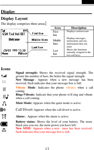   13 Display                                   Display Layout The display comprises three areas.  Area Description First line Displays various icons  Middle lines Displays messages, instructions and any information that you enter Last line Shows the functions currently assigned to the two soft keys.   Icons  Signal strength: Shows the received signal strength. The greater the number of bars, the better the signal strength. * New Message : Appears when a new message has been received; flash indicates that your message box is full.  Vibrate  Mode:  Indicates the phone  vibrates when a call coming.   Ring+Vibrate: Indicate that your phone will ring and vibrate when a call coming.  Mute Mode: Appears when the quiet mode is active.  Call Divert: Appears when the call divert is active.  Alarm:Appears when the alarm is active.    Battery status: Shows the level of your battery. The more black area you see, the more power you have left.  New  MMS: Appears when a new  mms has been received; flash indicates that your message box is full.  