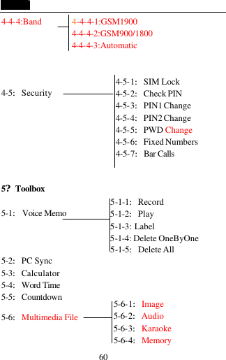  60 4-4-4:Band        4-4-4-1:GSM1900                 4-4-4-2:GSM900/1800                 4-4-4-3:Automatic    4-5:Security        5?Toolbox        5-1:Voice Memo     5-2:PC Sync 5-3:Calculator 5-4:Word Time  5-5:Countdown   5-6:Multimedia File   4-5-1:SIM Lock 4-5-2:Check PIN 4-5-3:PIN1 Change 4-5-4:PIN2 Change 4-5-5:PWD Change   4-5-6:Fixed Numbers 4-5-7:Bar Calls 5-1-1:Record 5-1-2:Play 5-1-3: Label 5-1-4: Delete OneByOne 5-1-5:Delete All 5-6-1:Image 5-6-2:Audio 5-6-3:Karaoke 5-6-4:Memory 