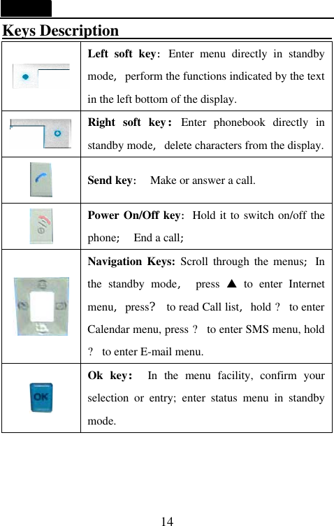   14 Keys Description                             Left soft key:Enter menu directly in standby mode,perform the functions indicated by the text in the left bottom of the display.  Right soft key:Enter phonebook directly in standby mode,delete characters from the display.  Send key: Make or answer a call.  Power On/Off key:Hold it to switch on/off the phone; End a call;  Navigation Keys: Scroll through the menus;In the standby mode, press p to enter Internet menu,press? to read Call list,hold ? to enter Calendar menu, press ? to enter SMS menu, hold ? to enter E-mail menu.  Ok key: In the menu facility, confirm your selection or entry; enter status menu in standby mode. 