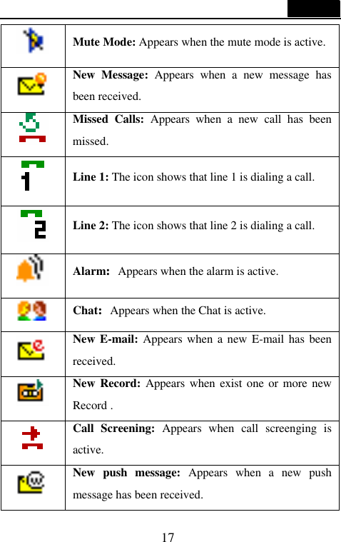  17    Mute Mode: Appears when the mute mode is active.  New Message: Appears when a new message has been received.  Missed Calls: Appears when a new call has been missed.   Line 1: The icon shows that line 1 is dialing a call.  Line 2: The icon shows that line 2 is dialing a call.  Alarm:Appears when the alarm is active.  Chat:Appears when the Chat is active.  New E-mail: Appears when a new E-mail has been received.  New Record: Appears when exist one or more new Record .  Call Screening: Appears when call screenging is active.  New push message: Appears when a new push message has been received. 