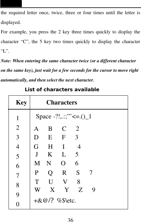   36 the required letter once, twice, three or four times until the letter is displayed. For example, you press the 2 key three times quickly to display the character &ldquo;C&rdquo;, the 5 key two times quickly to display the character &ldquo;L&rdquo;.   Note: When entering the same character twice (or a different character on the same key), just wait for a few seconds for the cursor to move right automatically, and then select the next character. List of characters available            Key      Characters 1 2 3 4 5 6 7 8 9 0 A   B   C   2 G   H   I    4 D   E   F   3 J   K   L   5 M  N   O   6 P   Q   R   S   7 T   U   V   8 W   X   Y   Z   9 +&amp;@/?%$\etc. Space -?!,.:;&rdquo;&rsquo;<=.()_1 