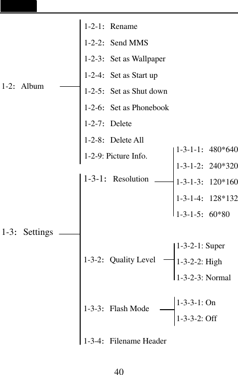   40     1-2:Album             1-3:Settings          1-2-1:Rename 1-2-2:Send MMS 1-2-3:Set as Wallpaper 1-2-4:Set as Start up 1-2-5:Set as Shut down   1-2-6:Set as Phonebook 1-2-7:Delete 1-2-8:Delete All 1-2-9: Picture Info. 1-3-1:Resolution     1-3-2:Quality Level   1-3-3:Flash Mode  1-3-4:Filename Header  1-3-1-1:480*640 1-3-1-2:240*320 1-3-1-3:120*160 1-3-1-4:128*132 1-3-1-5:60*80  1-3-3-1: On 1-3-3-2: Off 1-3-2-1: Super 1-3-2-2: High 1-3-2-3: Normal 