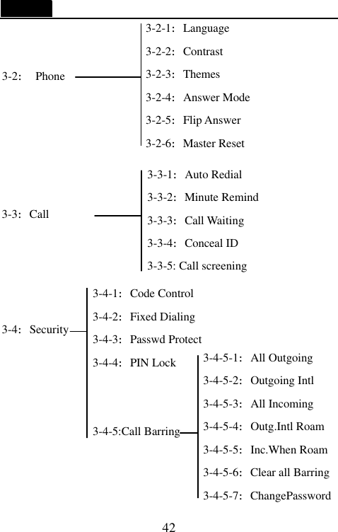   42   3-2: Phone      3-3:Call     3-4:Security       3-2-1:Language 3-2-2:Contrast 3-2-3:Themes 3-2-4:Answer Mode 3-2-5:Flip Answer 3-2-6:Master Reset 3-3-1:Auto Redial 3-3-2:Minute Remind 3-3-3:Call Waiting 3-3-4:Conceal ID 3-3-5: Call screening 3-4-1:Code Control   3-4-2:Fixed Dialing 3-4-3:Passwd Protect 3-4-4:PIN Lock   3-4-5:Call Barring  3-4-5-1:All Outgoing 3-4-5-2:Outgoing Intl 3-4-5-3:All Incoming 3-4-5-4:Outg.Intl Roam 3-4-5-5:Inc.When Roam 3-4-5-6:Clear all Barring 3-4-5-7:ChangePassword 