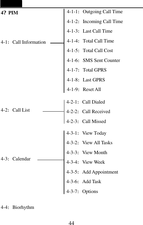   44 4?PIM       4-1:Call Information       4-2:Call List      4-3:Calendar     4-4:Biorhythm 4-2-1:Call Dialed   4-2-2:Call Received 4-2-3:Call Missed 4-3-1:View Today 4-3-2:View All Tasks 4-3-3:View Month 4-3-4:View Week 4-3-5:Add Appointment 4-3-6:Add Task 4-3-7:Options 4-1-1:Outgoing Call Time 4-1-2:Incoming Call Time 4-1-3:Last Call Time 4-1-4:Total Call Time 4-1-5:Total Call Cost 4-1-6:SMS Sent Counter 4-1-7:Total GPRS 4-1-8:Last GPRS 4-1-9:Reset All 