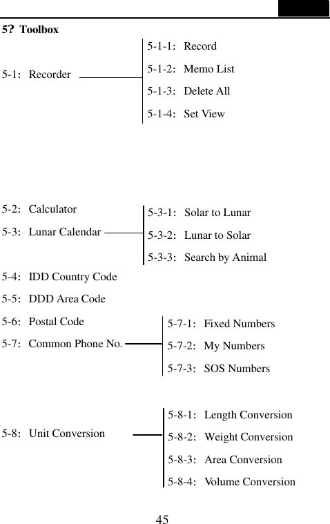  45  5?Toolbox  5-1:Recorder      5-2:Calculator 5-3:Lunar Calendar  5-4:IDD Country Code 5-5:DDD Area Code 5-6:Postal Code 5-7:Common Phone No.    5-8:Unit Conversion   5-1-1:Record 5-1-2:Memo List 5-1-3:Delete All 5-1-4:Set View 5-8-1:Length Conversion 5-8-2:Weight Conversion 5-8-3:Area Conversion 5-8-4:Volume Conversion 5-3-1:Solar to Lunar 5-3-2:Lunar to Solar   5-3-3:Search by Animal 5-7-1:Fixed Numbers 5-7-2:My Numbers   5-7-3:SOS Numbers 