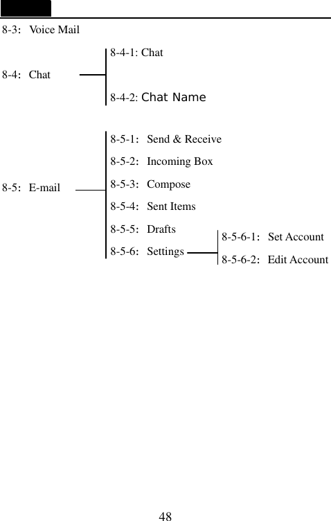   48 8-3:Voice Mail                8-4-1: Chat 8-4:Chat               8-4-2: Chat Name    8-5:E-mail                   8-5-1:Send &amp; Receive 8-5-2:Incoming Box 8-5-3:Compose 8-5-4:Sent Items 8-5-5:Drafts 8-5-6:Settings 8-5-6-1:Set Account 8-5-6-2:Edit Account 