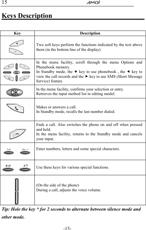                                     -15- 15 Keys Description                              Key Description      Two soft keys perform the functions indicated by the text above them (in the bottom line of the display).  In the menu facility, scroll through the menu Options and Phonebook memory.   In Standby mode, the d key to use phonebook , the e key to view the call records and the f key to use SMS (Short Message Service) feature.  In the menu facility, confirms your selection or entry.   Retrieves the input method list in editing model.   Makes or answers a call.   In Standby mode, recalls the last number dialed.   Ends a call. Also switches the phone on and off when pressed and held. In the menu facility, returns to the Standby mode and cancels your input.  Enter numbers, letters and some special characters.   Use these keys for various special functions.  (On the side of the phone) During a call, adjusts the voice volume.  Tip: Hole the key * for 2 seconds to alternate between silence mode and other mode. 