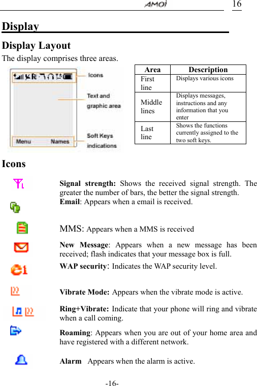                                     -16- 16Display                                   Display Layout The display comprises three areas. Area Description First line Displays various icons Middle lines Displays messages, instructions and any information that you enter Last line Shows the functions currently assigned to the two soft keys.  Icons   Signal strength: Shows the received signal strength. The greater the number of bars, the better the signal strength.   Email: Appears when a email is received.   MMS: Appears when a MMS is received  New Message: Appears when a new message has been received; flash indicates that your message box is full.  WAP security: Indicates the WAP security level.   Vibrate Mode: Appears when the vibrate mode is active.  Ring+Vibrate: Indicate that your phone will ring and vibrate when a call coming.   Roaming: Appears when you are out of your home area and have registered with a different network.  AlarmAppears when the alarm is active.   