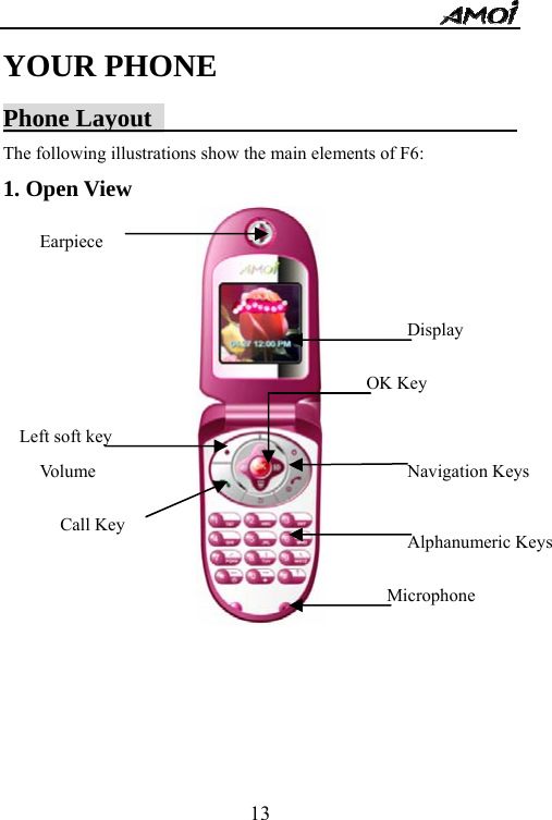   13Vo l u m e  Left soft key Call Key OK Key YOUR PHONE Phone Layout                               The following illustrations show the main elements of F6: 1. Open View                                         Display Navigation Keys Alphanumeric Keys Earpiece Microphone 
