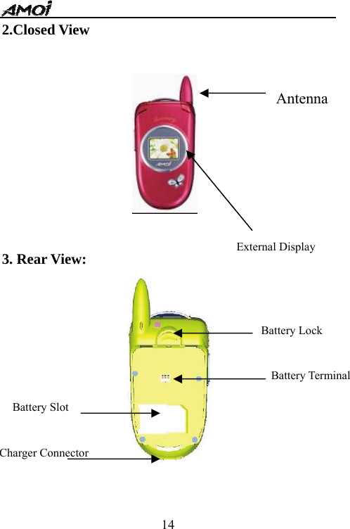   14Battery Lock Battery Terminal Battery Slot Charger Connector 2.Closed View      3. Rear View:          AntennaExternal Display