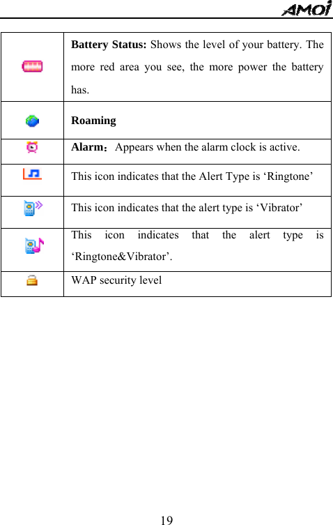   19  Battery Status: Shows the level of your battery. The more red area you see, the more power the battery has.  Roaming    Alarm：Appears when the alarm clock is active.  This icon indicates that the Alert Type is &lsquo;Ringtone&rsquo;  This icon indicates that the alert type is &lsquo;Vibrator&rsquo;  This icon indicates that the alert type is &lsquo;Ringtone&amp;Vibrator&rsquo;.  WAP security level 