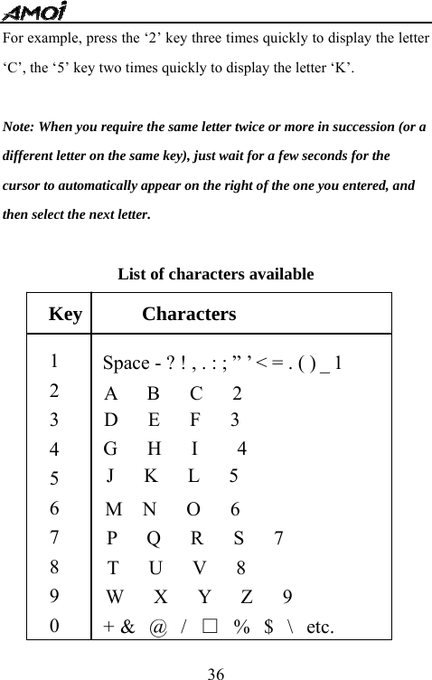   36For example, press the &lsquo;2&rsquo; key three times quickly to display the letter &lsquo;C&rsquo;, the &lsquo;5&rsquo; key two times quickly to display the letter &lsquo;K&rsquo;.  Note: When you require the same letter twice or more in succession (or a   different letter on the same key), just wait for a few seconds for the   cursor to automatically appear on the right of the one you entered, and   then select the next letter.  List of characters available             Key      Characters 1 2 3 4 5 6 7 8 9 0 A   B   C   2 G   H   I    4 D   E   F   3 J   K   L   5 M  N   O   6 P   Q   R   S   7 T   U   V   8 W   X   Y   Z   9 +  &amp;   @   /   □  %   $   \   etc. Space - ? ! , . : ; &rdquo; &rsquo; < = . ( ) _ 1 