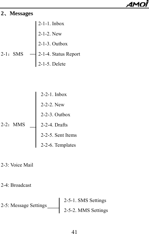   412、Messages    2-1：SMS       2-2：MMS     2-3: Voice Mail  2-4: Broadcast  2-5: Message Settings   2-1-1. Inbox   2-1-2. New 2-1-3. Outbox 2-1-4. Status Report 2-1-5. Delete    2-2-1. Inbox 2-2-2. New 2-2-3. Outbox 2-2-4. Drafts 2-2-5. Sent Items 2-2-6. Templates 2-5-1. SMS Settings 2-5-2. MMS Settings 