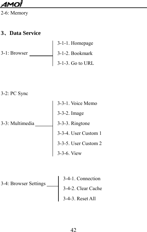  422-6: Memory  3、Data Service  3-1: Browser    3-2: PC Sync   3-3: Multimedia        3-4: Browser Settings 3-1-1. Homepage 3-1-2. Bookmark 3-1-3. Go to URL 3-3-1. Voice Memo 3-3-2. Image 3-3-3. Ringtone 3-3-4. User Custom 1 3-3-5. User Custom 2 3-3-6. View 3-4-1. Connection 3-4-2. Clear Cache 3-4-3. Reset All 