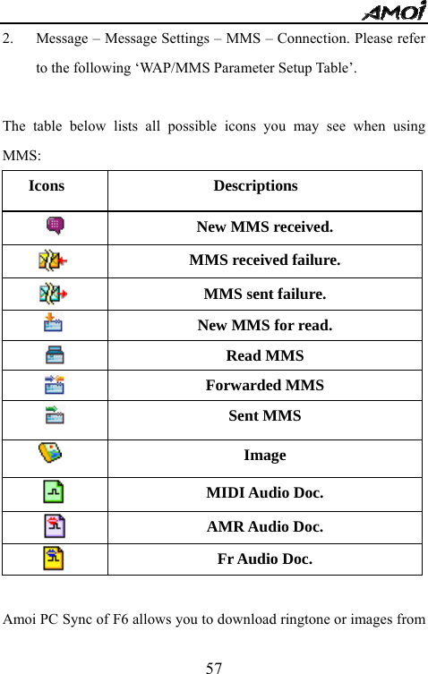   572. Message &ndash; Message Settings &ndash; MMS &ndash; Connection. Please refer to the following &lsquo;WAP/MMS Parameter Setup Table&rsquo;.    The table below lists all possible icons you may see when using MMS: Icons              Descriptions       New MMS received.  MMS received failure.  MMS sent failure.  New MMS for read.  Read MMS  Forwarded MMS  Sent MMS    Image   MIDI Audio Doc.  AMR Audio Doc.  Fr Audio Doc.  Amoi PC Sync of F6 allows you to download ringtone or images from 