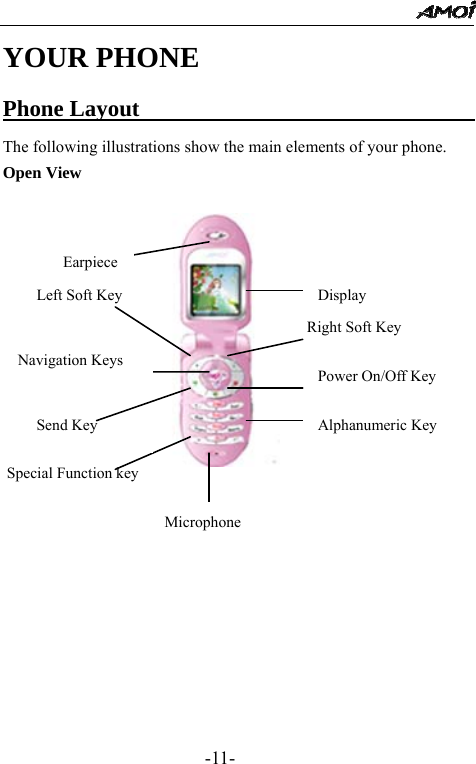                                                 -11- YOUR PHONE Phone Layout                               The following illustrations show the main elements of your phone. Open View         Earpiece Display Alphanumeric Key Microphone Special Function keyRight Soft Key Left Soft Key Power On/Off KeySend Key Navigation Keys 