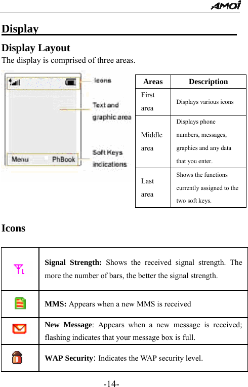                                                 -14- Display                                   Display Layout The display is comprised of three areas.       Icons   Signal Strength: Shows the received signal strength. The more the number of bars, the better the signal strength.  MMS: Appears when a new MMS is received  New Message: Appears when a new message is received; flashing indicates that your message box is full.  WAP Security: Indicates the WAP security level.   Areas Description First area Displays various icons Middle area Displays phone numbers, messages, graphics and any data that you enter. Last area Shows the functions currently assigned to the two soft keys. 
